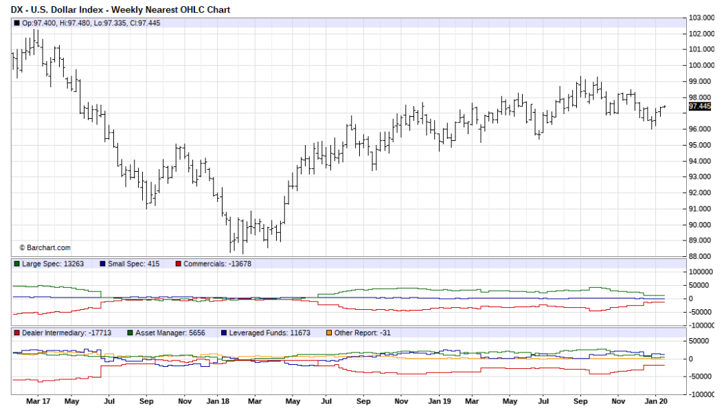 WHAT IS THE COT REPORT?